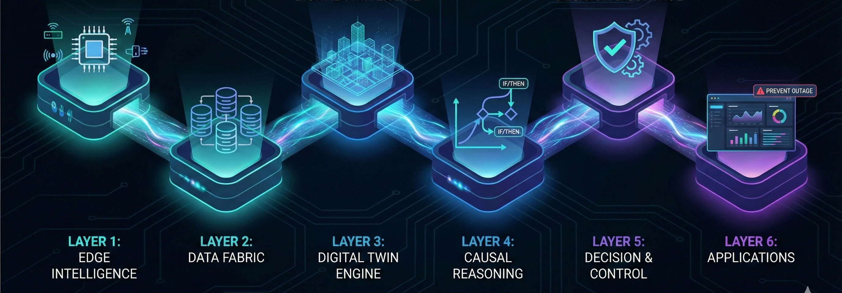 GridBrain Architecture Overview